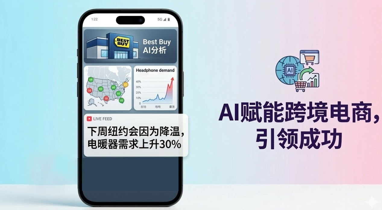 风向变了，AI赋能跨境电商，多个平台全面升级！